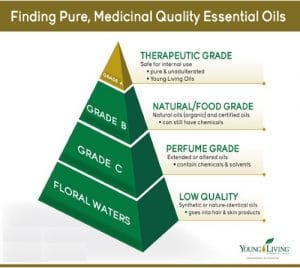 Best Essential Oil Brands: Reputable Companies, Top Reviews, And Which ...