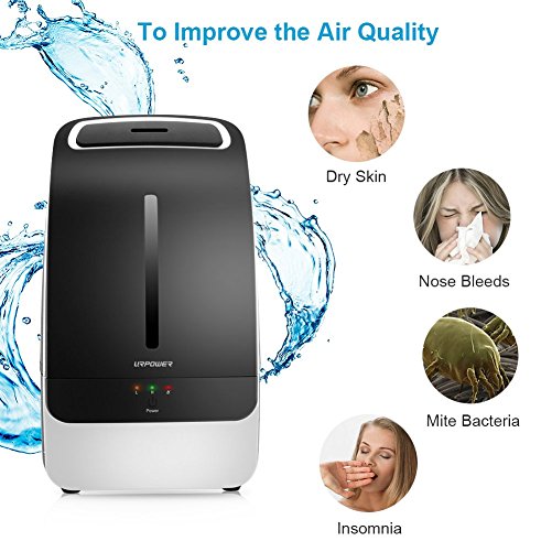 Best Humidifier Reviews and Buying Guide for 2018 – Wellness Appliances